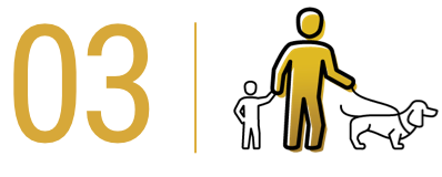 Number 3 Icon of a man holding a child's hand a walking a dog on a leash