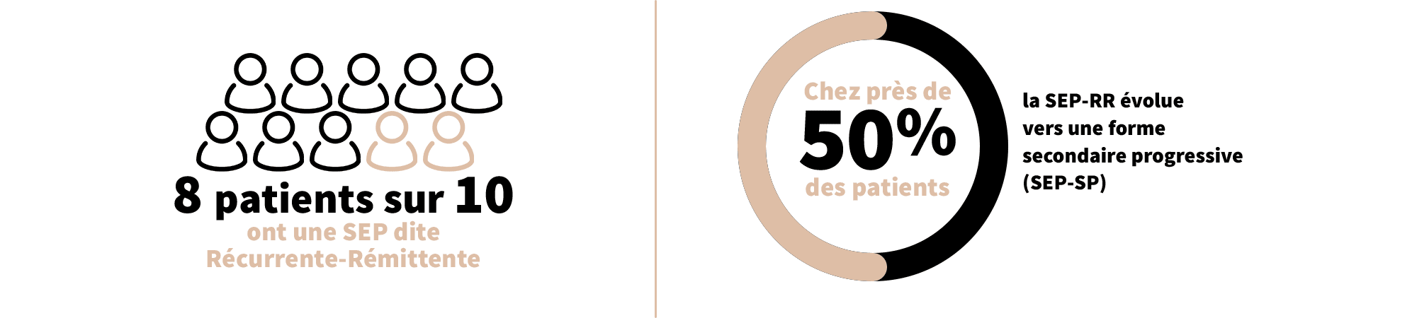 L'importance de repérer les symptômes de la sclérose en plaques (SEP)