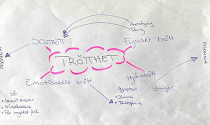 Linda om att hantera olika tröttheter.