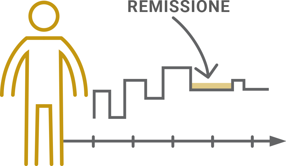 Remissione